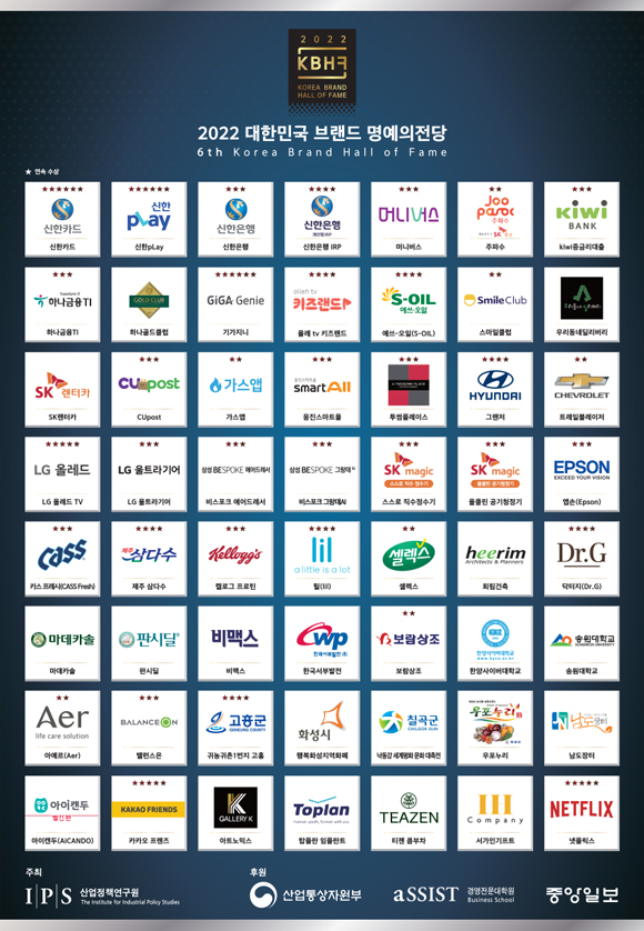 2022 브랜드 명예의 전당 수상 기업 및 단체