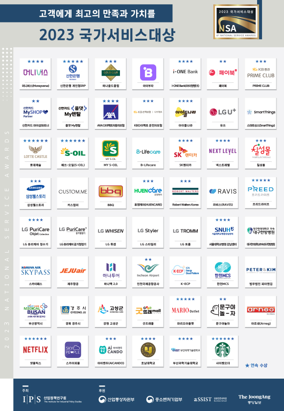 2023 국가서비스대상 수상 기업 및 단체, 수상자