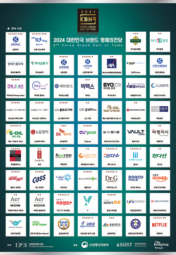 2024 브랜드 명예의 전당 수상 기업 및 단체
