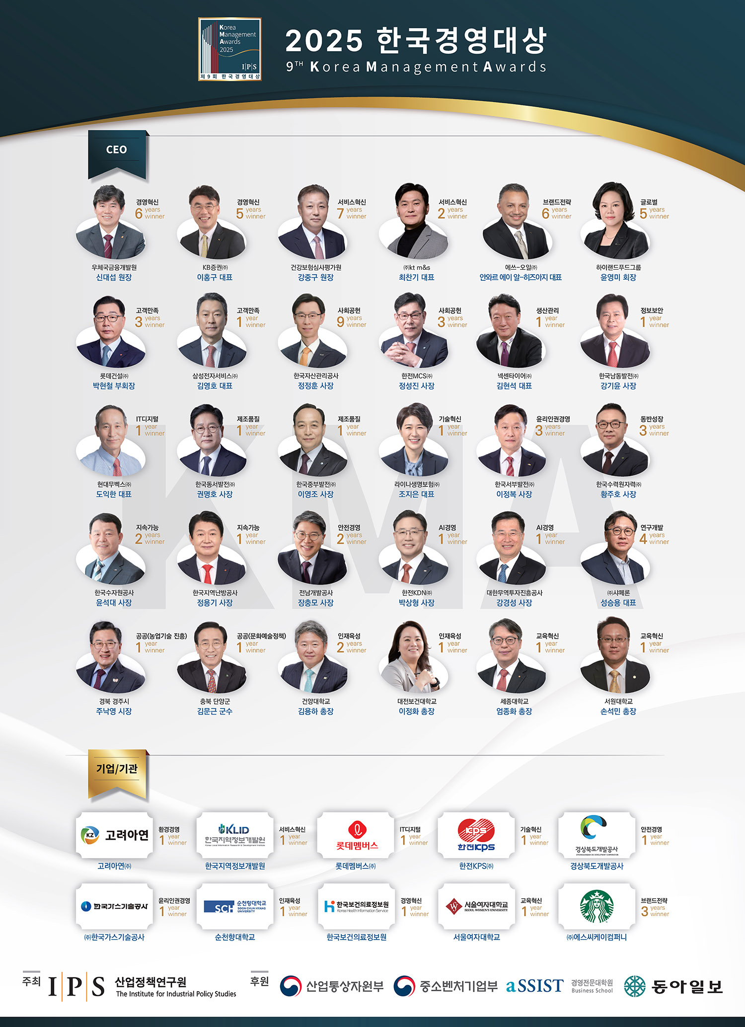한국경영대상 2025 수상기업