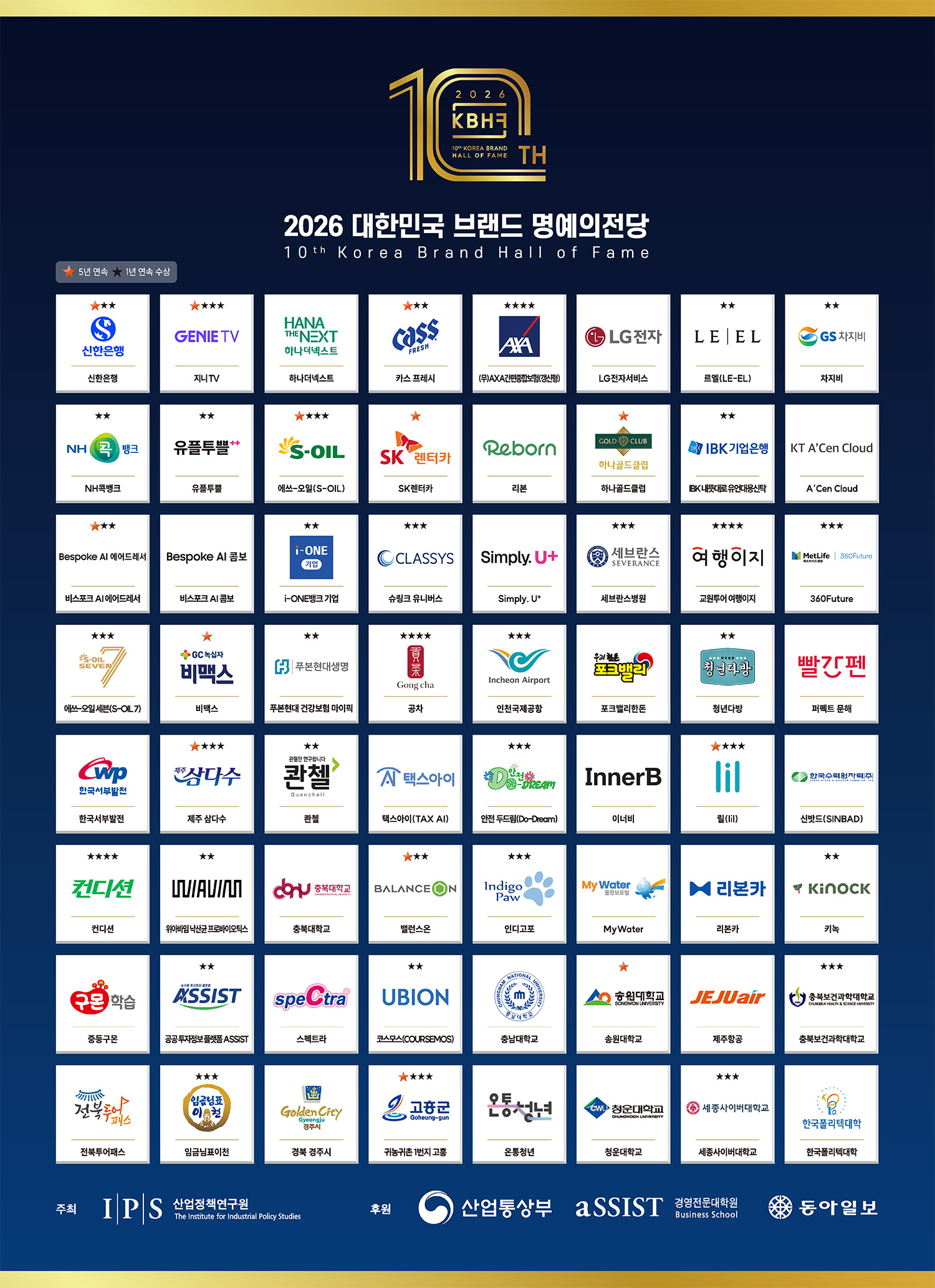 2026 브랜드 명예의 전당 수상 기업 및 단체